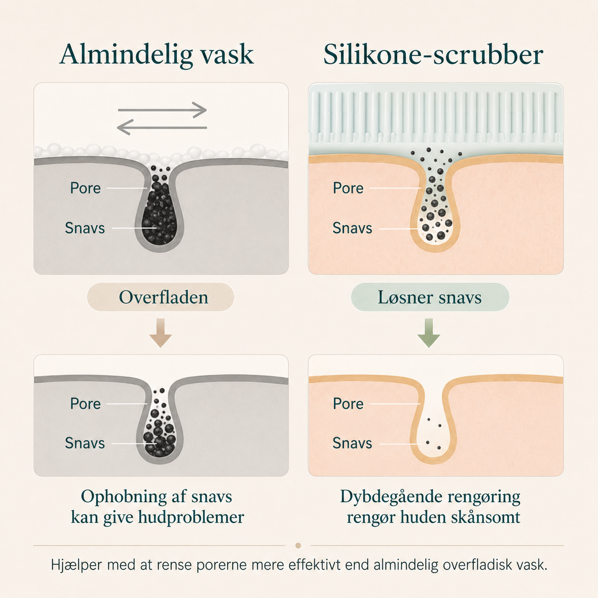 FlexScrub™ – Silikoneskrubber (2 stk)