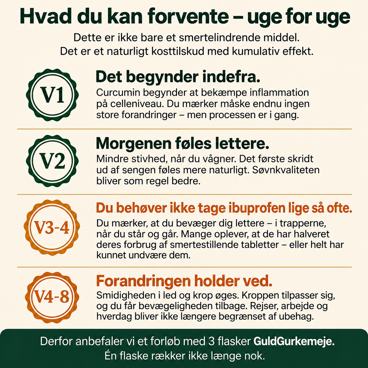 GuldGurkemeje™ Curcumin 95