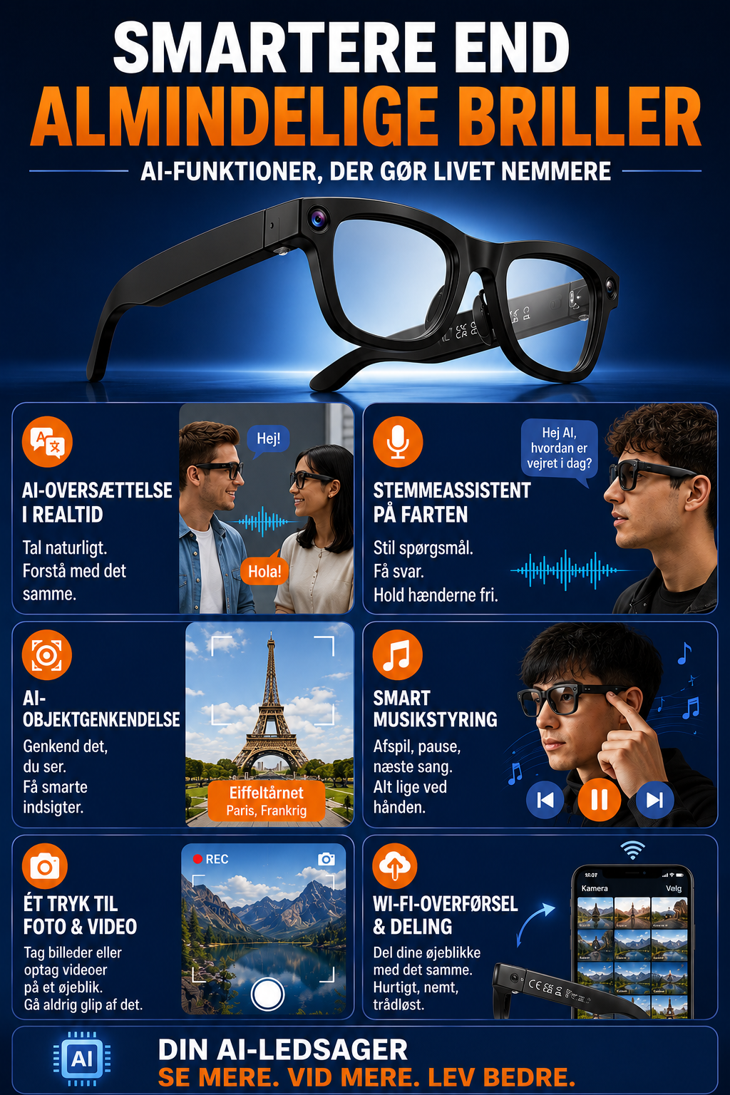VisionAI™ Pro AI-smartbrillerne med kamera
