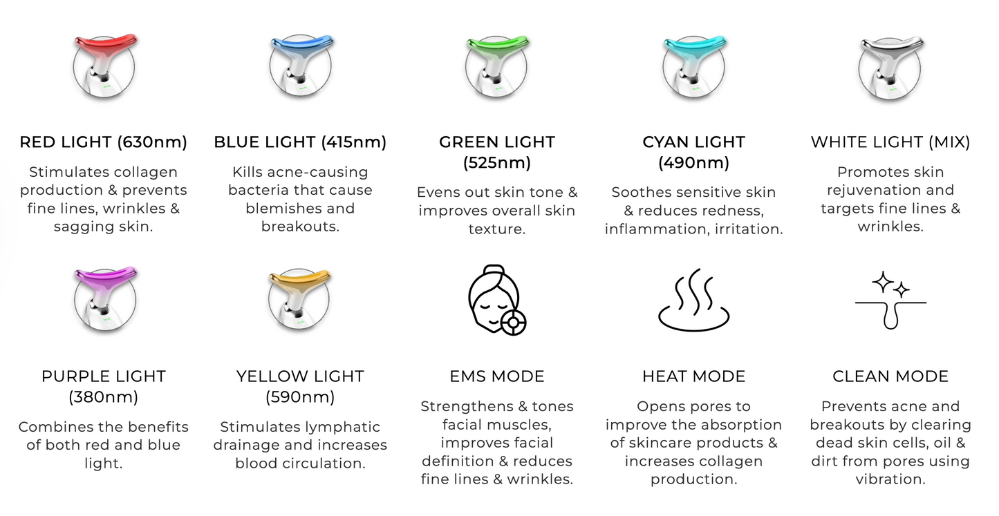 NordGlow™ 7-i-1 LED Ansigtsskulptor