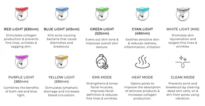 NordGlow™ 7-i-1 LED Ansigtsskulptor