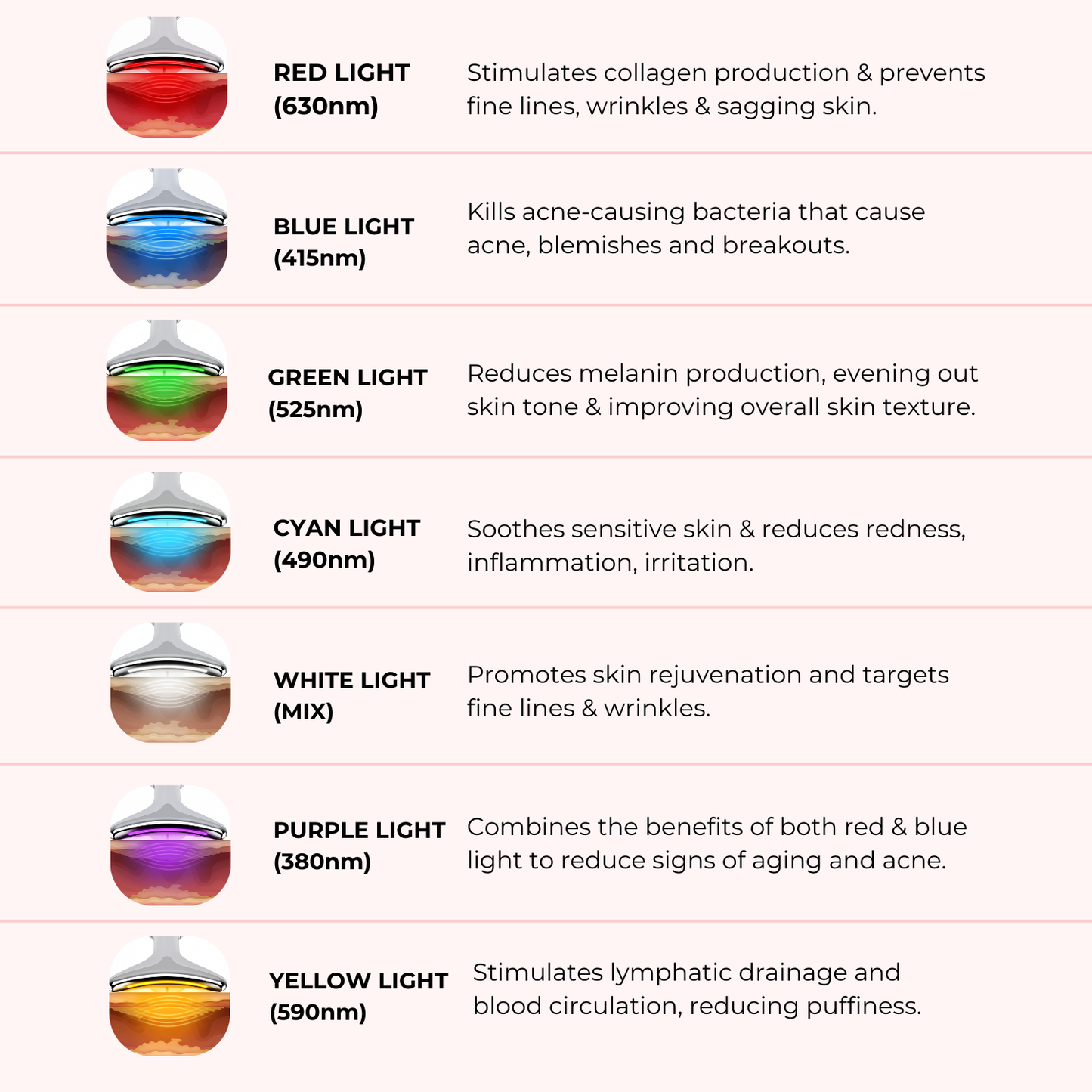NordGlow™ 7-i-1 LED Ansigtsskulptor
