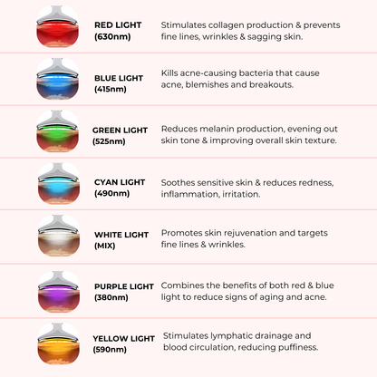 NordGlow™ 7-i-1 LED Ansigtsskulptor
